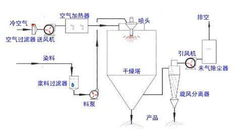 小型丝瓜APP下载设备构造