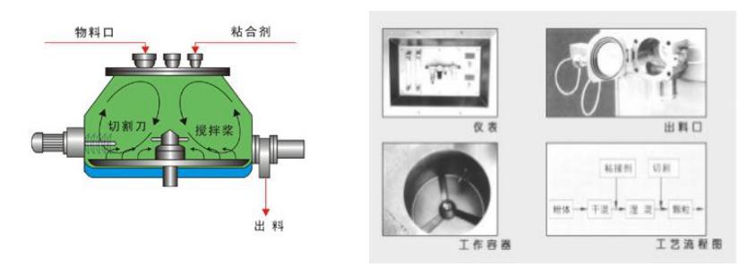 实验室用湿法丝瓜黄视频的型号