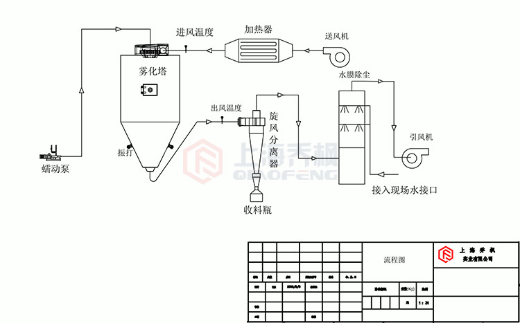 离心丝瓜APP下载工作原理流程