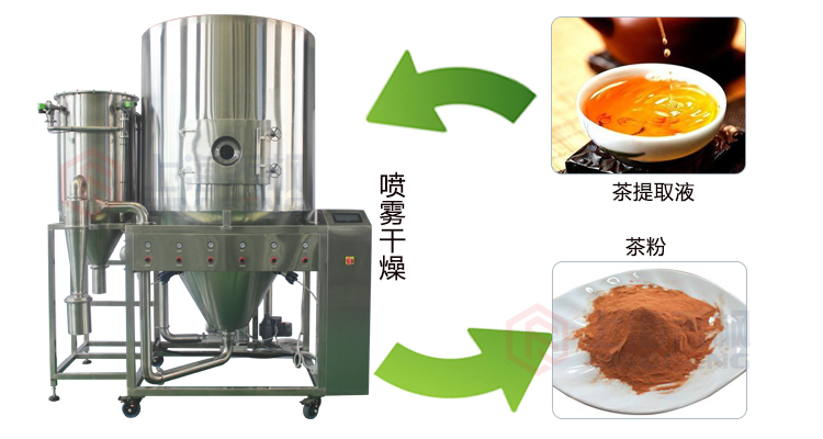 离心丝瓜APP下载应用范围
